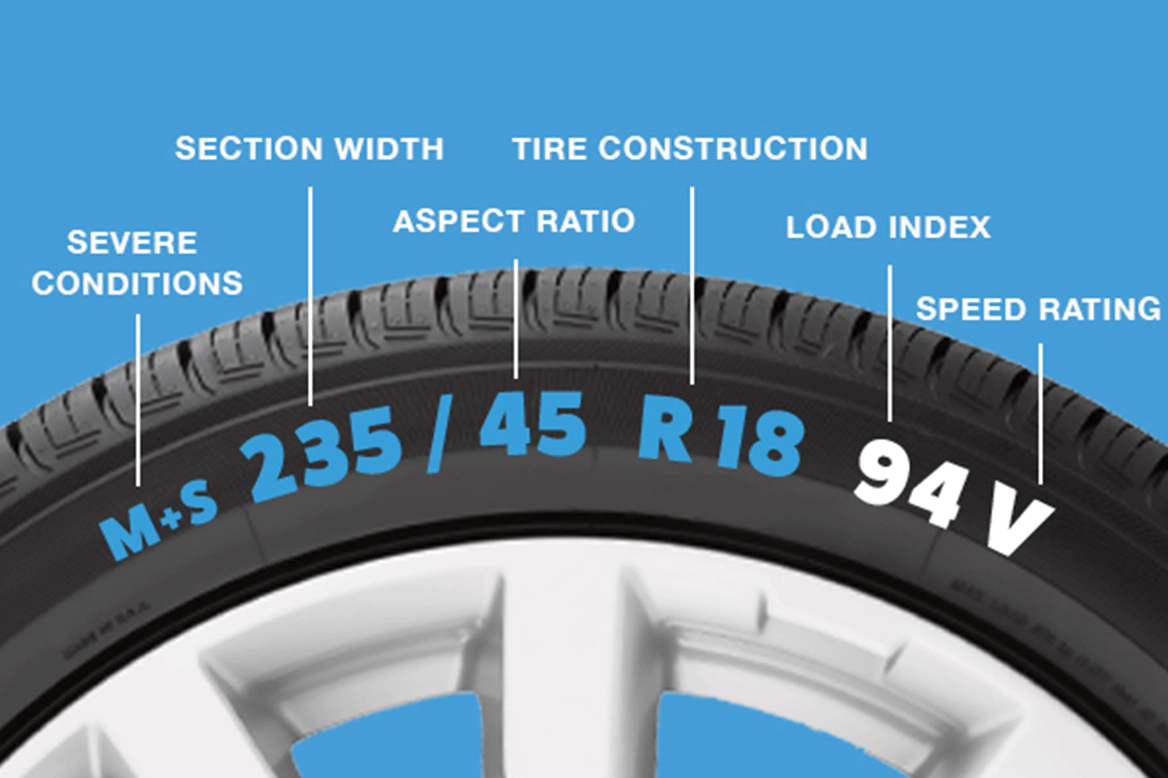 Tire Speed Rating Codes: What They Mean